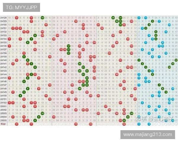 大乐透历史开奖号码查询与走势分析